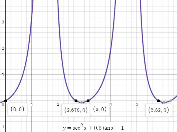 EBK PRECALCULUS W/LIMITS, Chapter 5.3, Problem 55E 