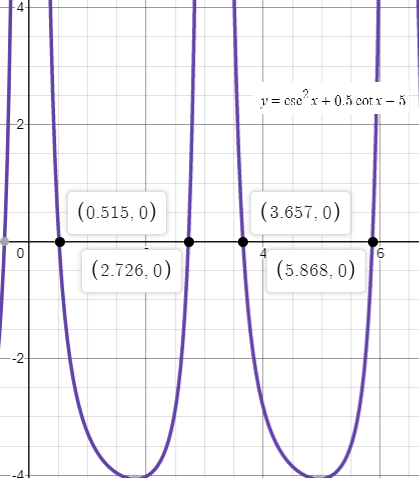 EBK PRECALCULUS W/LIMITS, Chapter 5.3, Problem 56E 