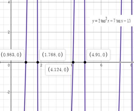 EBK PRECALCULUS W/LIMITS, Chapter 5.3, Problem 57E 