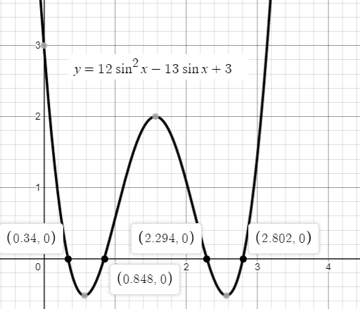 EBK PRECALCULUS W/LIMITS, Chapter 5.3, Problem 59E 