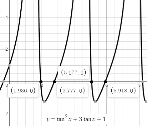 EBK PRECALCULUS W/LIMITS, Chapter 5.3, Problem 61E 