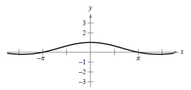 EBK PRECALCULUS W/LIMITS, Chapter 5.3, Problem 87E , additional homework tip  1