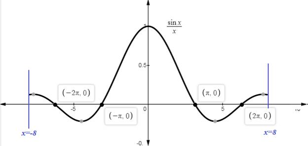 EBK PRECALCULUS W/LIMITS, Chapter 5.3, Problem 87E , additional homework tip  5