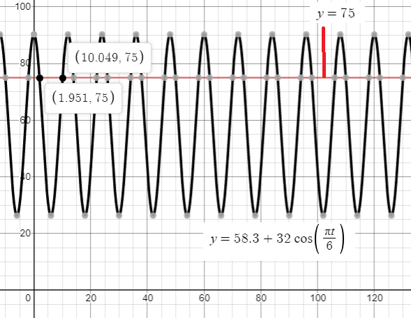 EBK PRECALCULUS W/LIMITS, Chapter 5.3, Problem 91E 