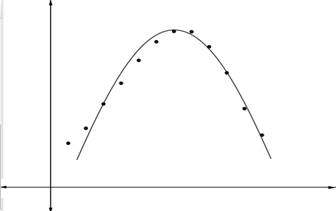 Precalculus with Limits, Chapter 5.3, Problem 93E , additional homework tip  2