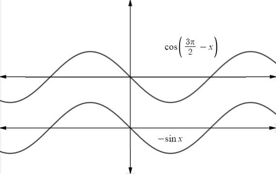 EBK PRECALCULUS W/LIMITS, Chapter 5.4, Problem 65E 