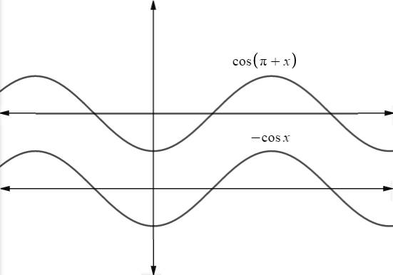 Precalculus with Limits, Chapter 5.4, Problem 66E 