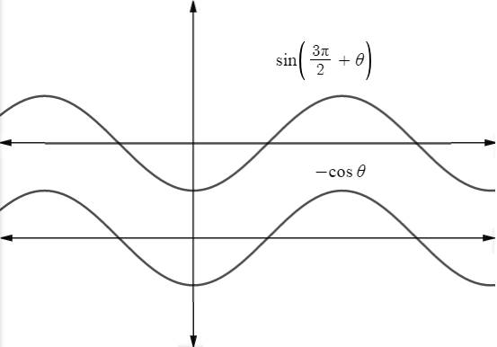 Precalculus with Limits, Chapter 5.4, Problem 67E 