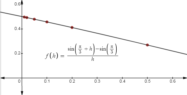 Precalculus with Limits, Chapter 5.4, Problem 85E , additional homework tip  1