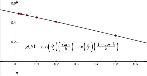 Precalculus with Limits, Chapter 5.4, Problem 85E , additional homework tip  2