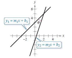 Precalculus with Limits, Chapter 5.4, Problem 98E 