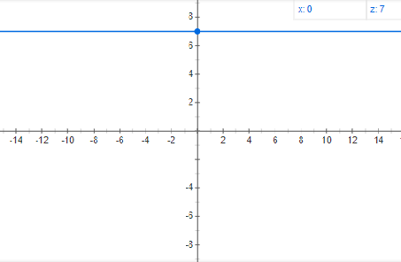 Precalculus with Limits, Chapter 6, Problem 107RE 