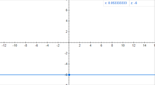 EBK PRECALCULUS W/LIMITS, Chapter 6, Problem 108RE 