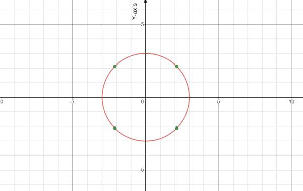 EBK PRECALCULUS W/LIMITS, Chapter 6, Problem 129RE 