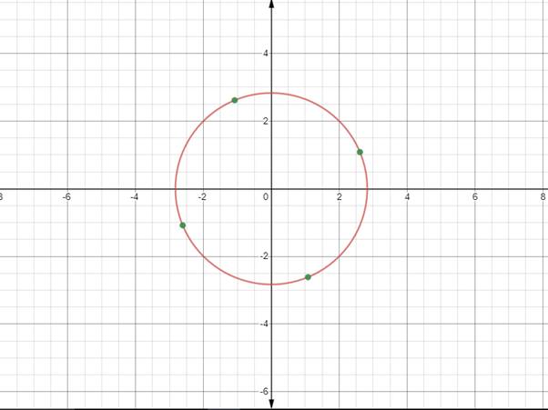 Precalculus with Limits, Chapter 6, Problem 132RE 