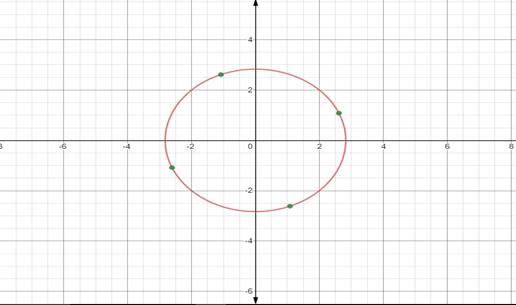 EBK PRECALCULUS W/LIMITS, Chapter 6, Problem 133RE 