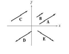 Precalculus with Limits, Chapter 6, Problem 141RE 