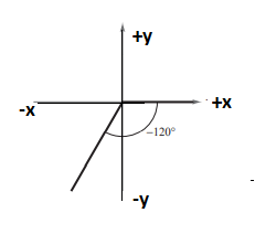 EBK PRECALCULUS W/LIMITS, Chapter 6, Problem 1CLT , additional homework tip  1