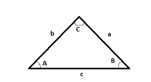 EBK PRECALCULUS W/LIMITS, Chapter 6, Problem 21RE , additional homework tip  2