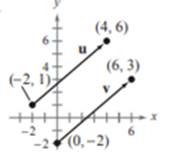 EBK PRECALCULUS W/LIMITS, Chapter 6, Problem 43RE , additional homework tip  1