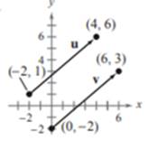 EBK PRECALCULUS W/LIMITS, Chapter 6, Problem 43RE , additional homework tip  2