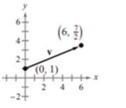 EBK PRECALCULUS W/LIMITS, Chapter 6, Problem 46RE , additional homework tip  1