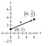 EBK PRECALCULUS W/LIMITS, Chapter 6, Problem 46RE , additional homework tip  2