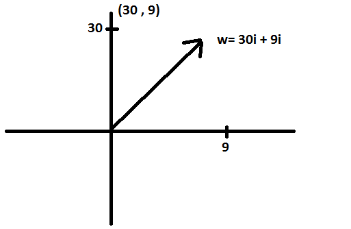 EBK PRECALCULUS W/LIMITS, Chapter 6, Problem 59RE , additional homework tip  1