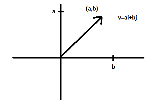 Precalculus with Limits, Chapter 6, Problem 59RE , additional homework tip  2