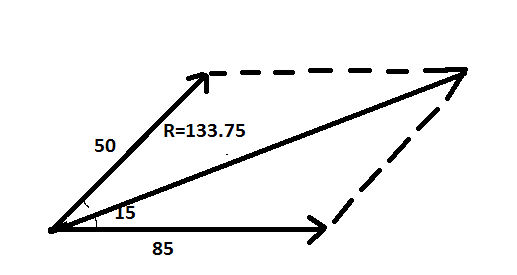 EBK PRECALCULUS W/LIMITS, Chapter 6, Problem 75RE , additional homework tip  1