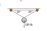 EBK PRECALCULUS W/LIMITS, Chapter 6, Problem 76RE , additional homework tip  1