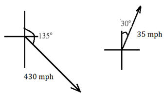 EBK PRECALCULUS W/LIMITS, Chapter 6, Problem 77RE , additional homework tip  1