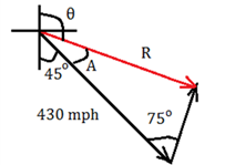 Precalculus with Limits, Chapter 6, Problem 77RE , additional homework tip  2