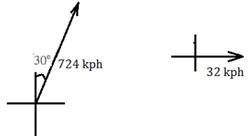 EBK PRECALCULUS W/LIMITS, Chapter 6, Problem 78RE , additional homework tip  1