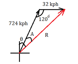 EBK PRECALCULUS W/LIMITS, Chapter 6, Problem 78RE , additional homework tip  2