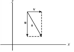 Precalculus with Limits, Chapter 6, Problem 9PS , additional homework tip  1