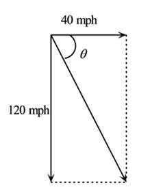 EBK PRECALCULUS W/LIMITS, Chapter 6, Problem 9PS , additional homework tip  3