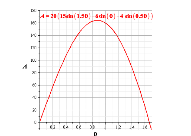 Precalculus with Limits, Chapter 6.1, Problem 61E , additional homework tip  3