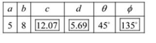 EBK PRECALCULUS W/LIMITS, Chapter 6.2, Problem 25E , additional homework tip  1