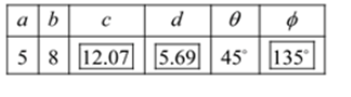 Precalculus with Limits, Chapter 6.2, Problem 25E , additional homework tip  12