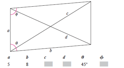 EBK PRECALCULUS W/LIMITS, Chapter 6.2, Problem 25E , additional homework tip  2