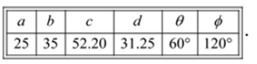 Precalculus with Limits, Chapter 6.2, Problem 26E , additional homework tip  1