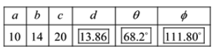 EBK PRECALCULUS W/LIMITS, Chapter 6.2, Problem 27E , additional homework tip  1