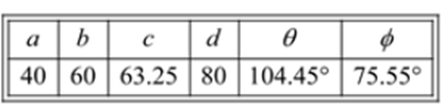 EBK PRECALCULUS W/LIMITS, Chapter 6.2, Problem 28E , additional homework tip  1