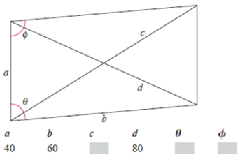 EBK PRECALCULUS W/LIMITS, Chapter 6.2, Problem 28E , additional homework tip  2