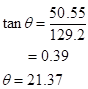 EBK PRECALCULUS W/LIMITS, Chapter 6.3, Problem 101E , additional homework tip  12