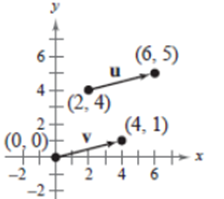 EBK PRECALCULUS W/LIMITS, Chapter 6.3, Problem 11E , additional homework tip  1