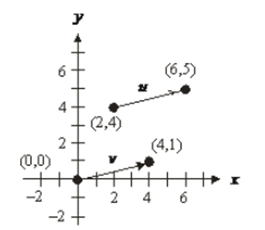 Precalculus with Limits, Chapter 6.3, Problem 11E , additional homework tip  2