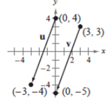 Precalculus with Limits, Chapter 6.3, Problem 12E , additional homework tip  1