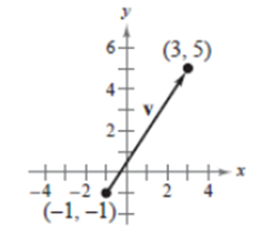 EBK PRECALCULUS W/LIMITS, Chapter 6.3, Problem 15E , additional homework tip  5